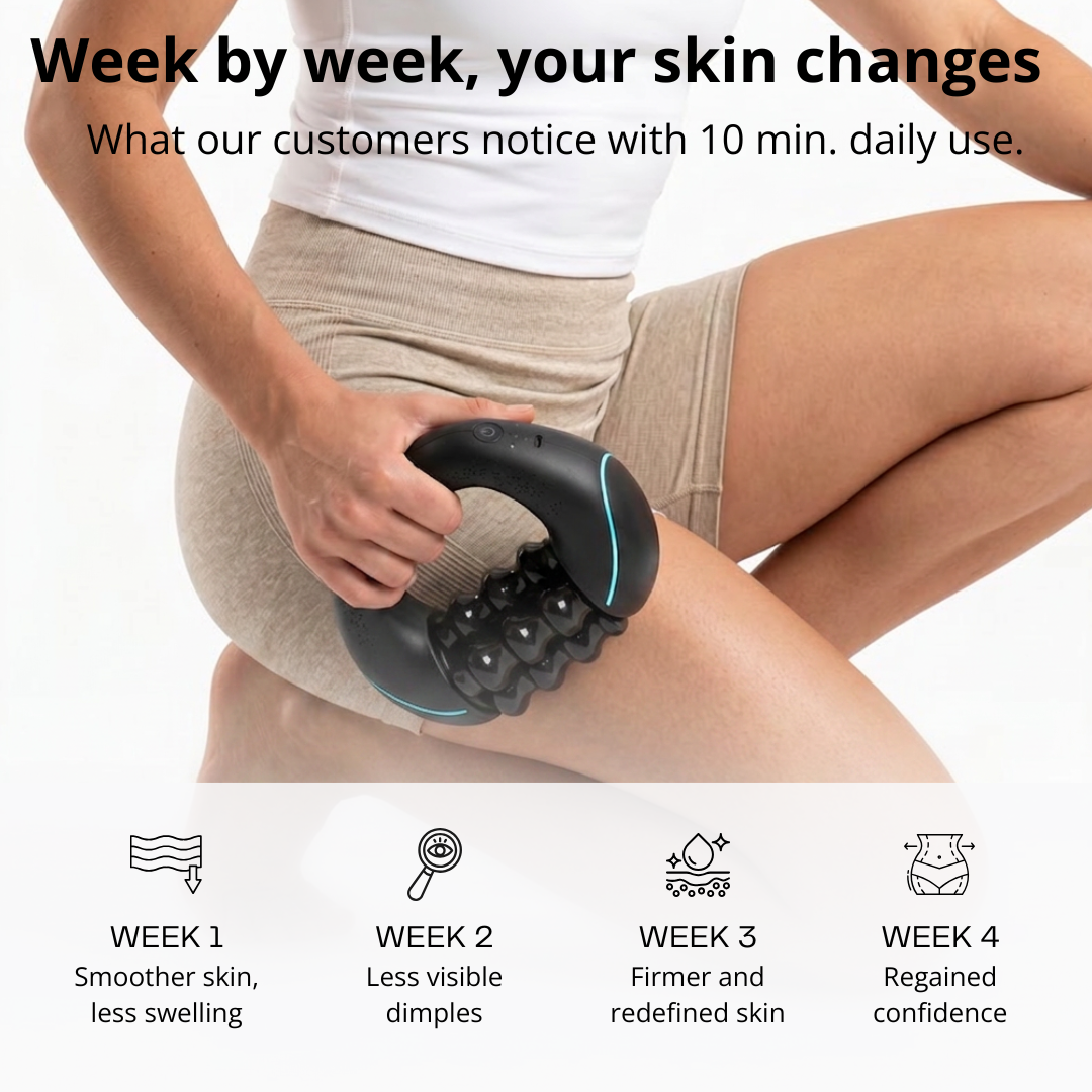 10 minutes a day. 4 weeks. Your skin changes